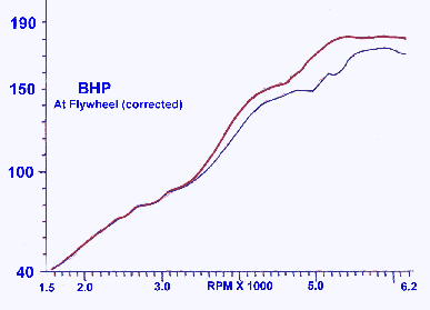 BHP curve